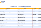 List of Eligible Schools For Mpower Financing Loan