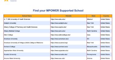 List of Eligible Schools For Mpower Financing Loan